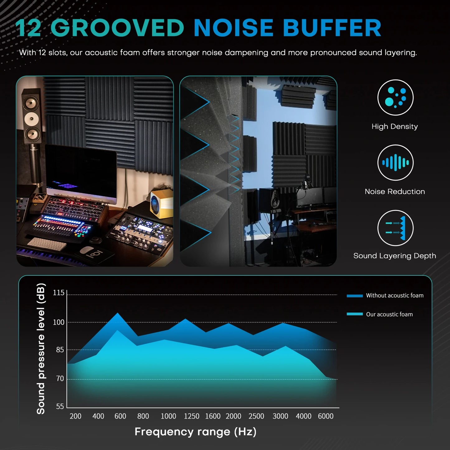 52 Pack Acoustic Foam Black/White, Soundproof Panels
