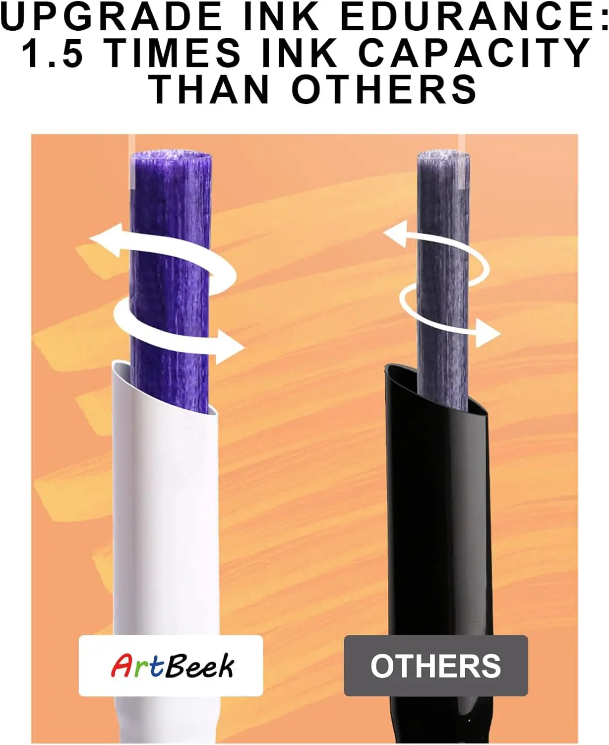 Alcohol Markers Dual Tip, Highlighter, Sketch Markers