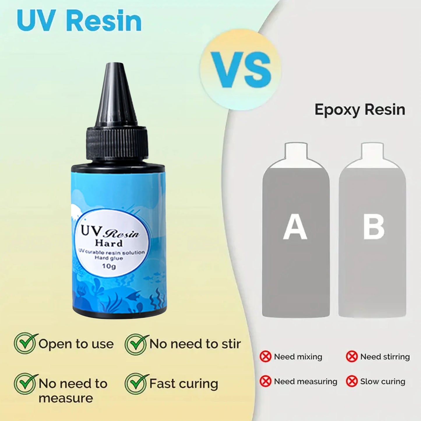 Highly Transparent Resin/UV Glue, Odorless, Fast Curing