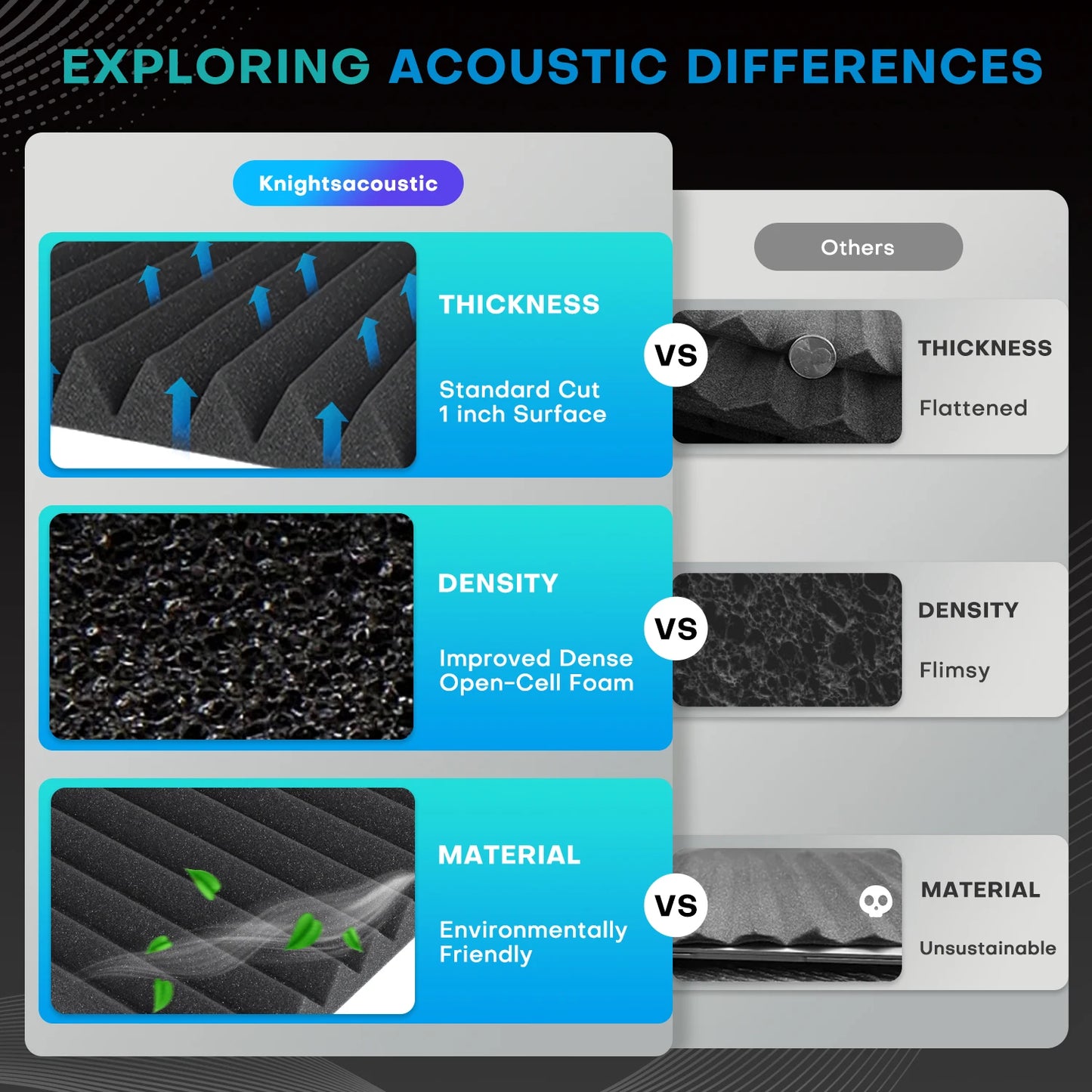 52 Pack Acoustic Foam Black/White, Soundproof Panels